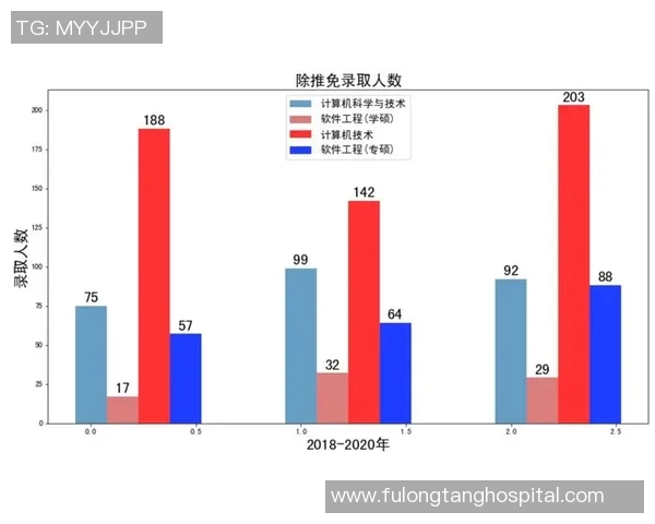 武汉街舞队灵活性表现的数据分析与研究探讨 武汉街舞队灵活性表现的数据分析与研究探讨